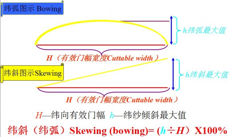 地毯机,地毯背胶机,涂层机,定型机,静电植绒机