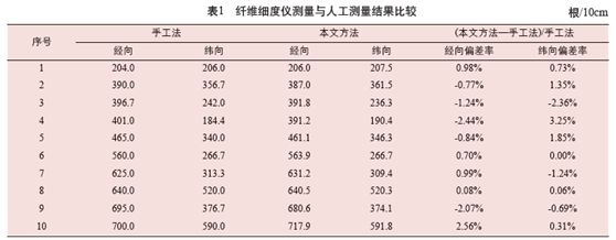 地毯机,地毯背胶机,涂层机,定型机,静电植绒机