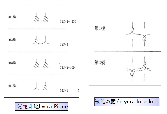 地毯机,地毯背胶机,涂层机,定型机,静电植绒机