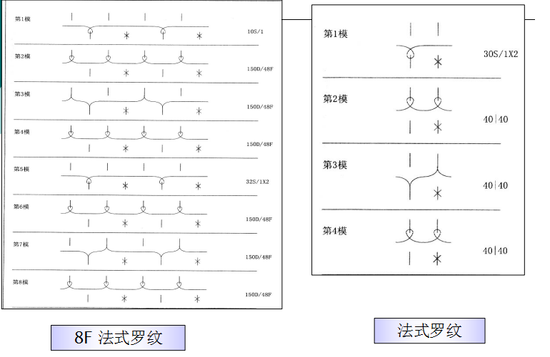 地毯机,地毯背胶机,涂层机,定型机,静电植绒机