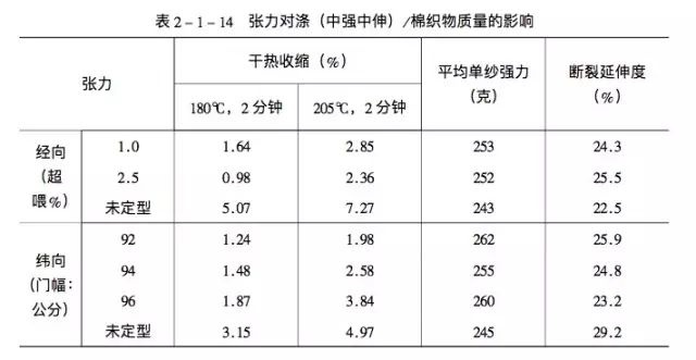 地毯机,地毯背胶机,涂层机,定型机,静电植绒机