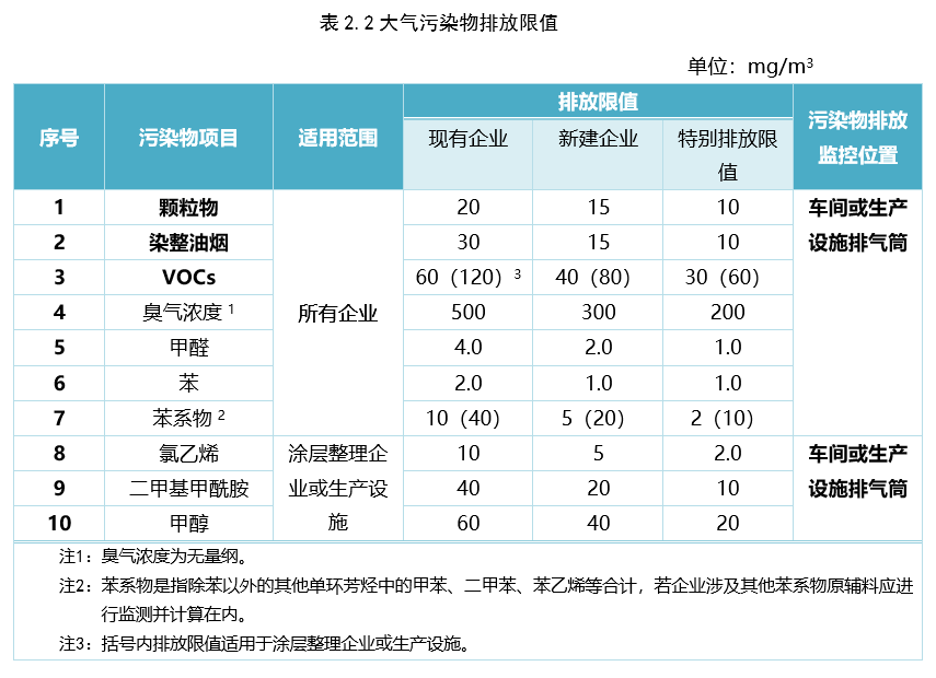 地毯机,地毯背胶机,涂层机,定型机,静电植绒机