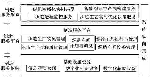 地毯机,地毯背胶机,涂层机,定型机,静电植绒机