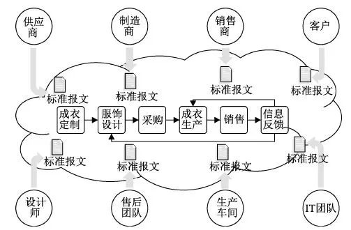 地毯机,地毯背胶机,涂层机,定型机,静电植绒机