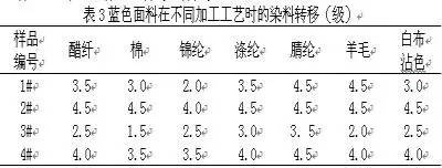 涂层机,定型机,地毯机,地毯背胶机,静电植绒机