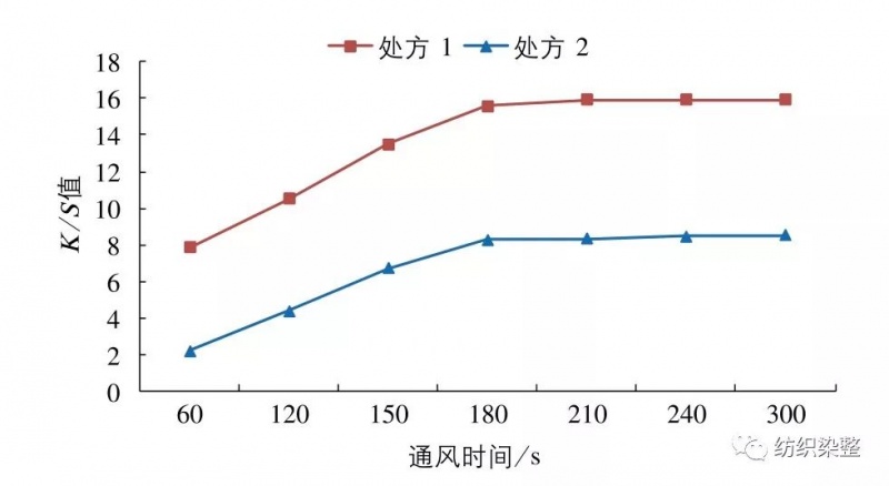 涂层机,定型机,地毯机,地毯背胶机,静电植绒机