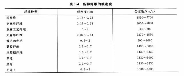 涂层机,定型机,地毯机,地毯背胶机,静电植绒机