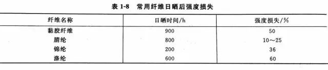 涂层机,定型机,地毯机,地毯背胶机,静电植绒机