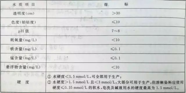 地毯机,地毯背胶机,涂层机,定型机,静电植绒机