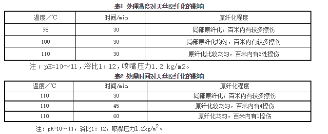 定型机,地毯机,地毯背胶机,涂层机,静电植绒机