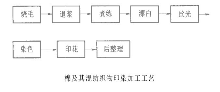 涂层机,定型机,地毯机,地毯背胶机,静电植绒机