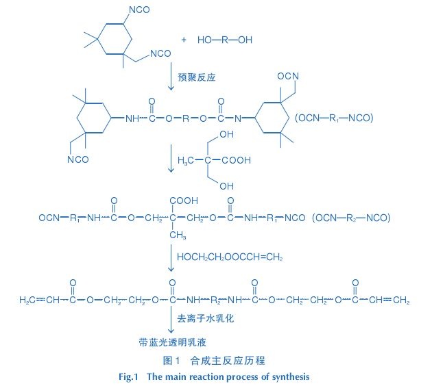 地毯机,地毯背胶机,涂层机,定型机,静电植绒机