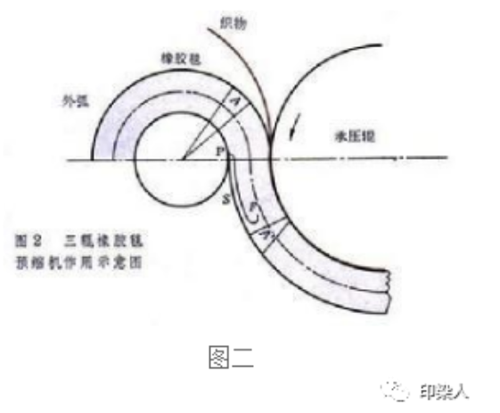 定型机,涂层机,地毯机,地毯背胶机,静电植绒机