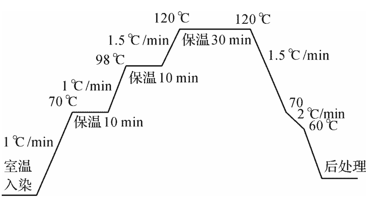 涂层机,定型机,地毯机,地毯背胶机,静电植绒机