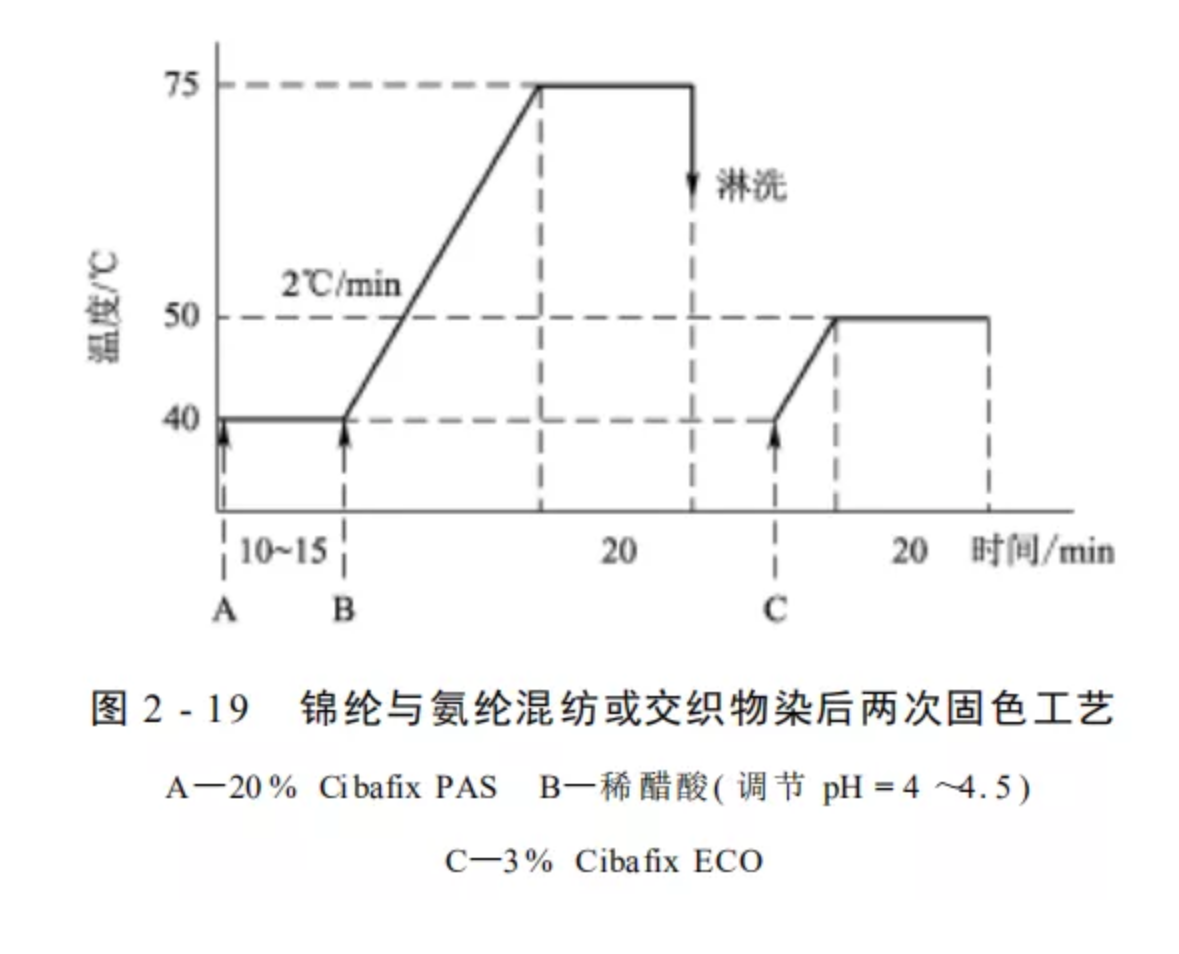 定型机,涂层机,地毯机,地毯背胶机,静电植绒机