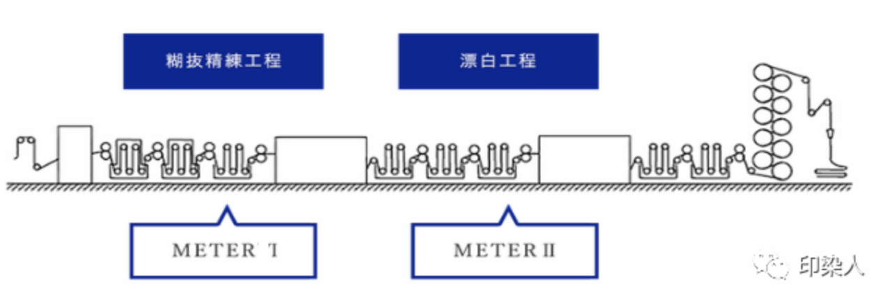 定型机,涂层机,地毯机,地毯背胶机,静电植绒机