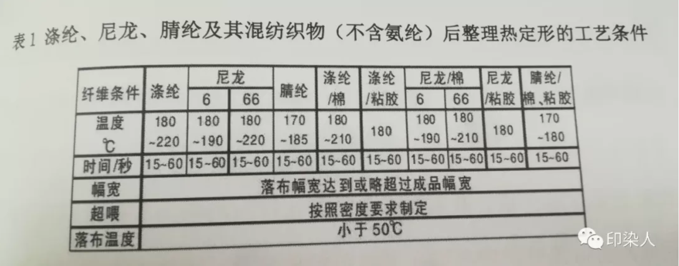 涂层机,定型机,静电植绒机,地毯机,地毯背胶机