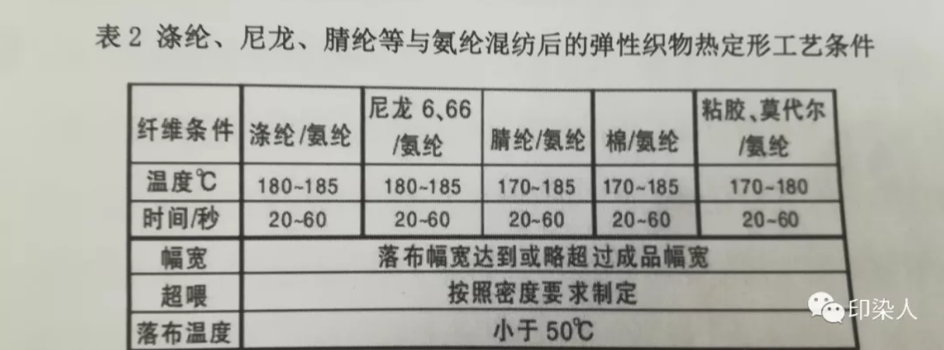 涂层机,定型机,静电植绒机,地毯机,地毯背胶机