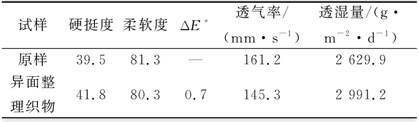 地毯机,地毯背胶机,涂层机,定型机,静电植绒机