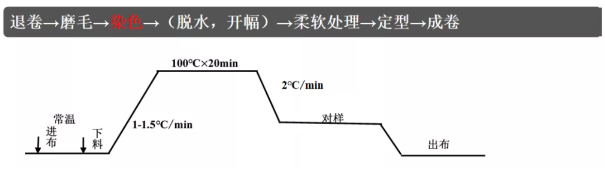 定型机,涂层机,地毯机,地毯背胶机,静电植绒机