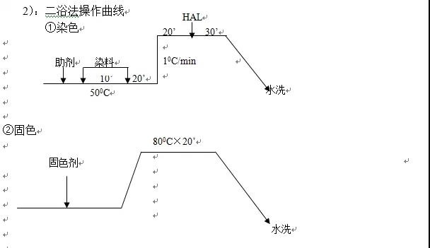 定型机,涂层机,地毯机,地毯背胶机,静电植绒机