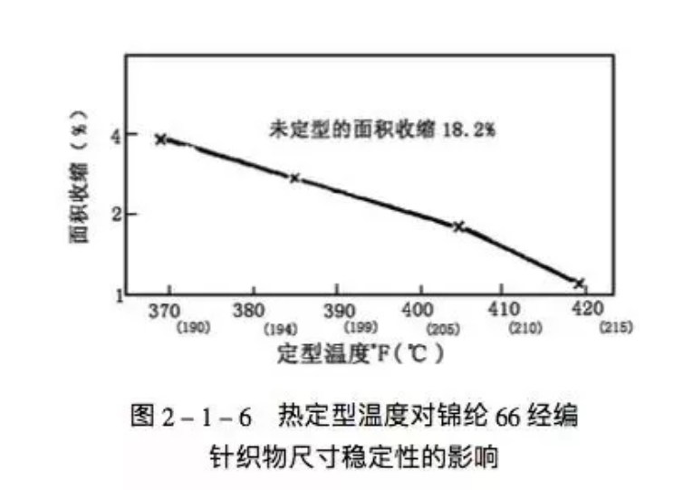 定型机,涂层机,地毯机,地毯背胶机,静电植绒机