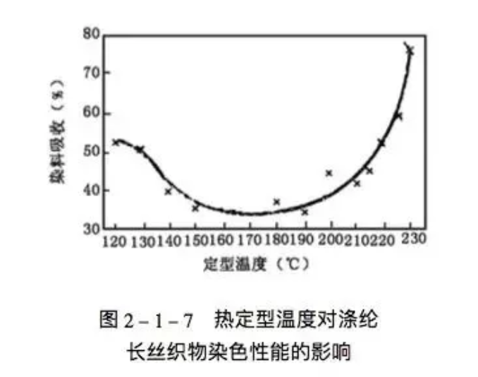 定型机,涂层机,地毯机,地毯背胶机,静电植绒机