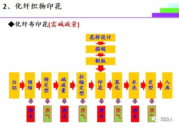 定型机,涂层机,地毯机,地毯背胶机,静电植绒机