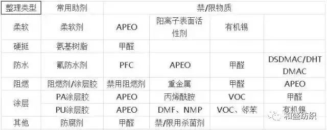 定型机,涂层机,地毯机,地毯背胶机,静电植绒机