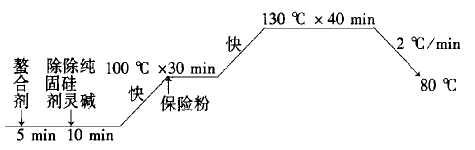 涂层机,定型机,地毯机,地毯背胶机,静电植绒机