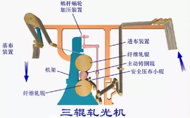 定型机,涂层机,地毯机,地毯背胶机,静电植绒机