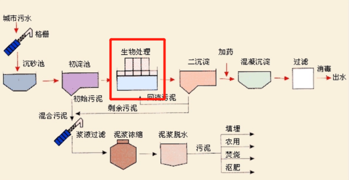 定型机,涂层机,地毯机,地毯背胶机,静电植绒机