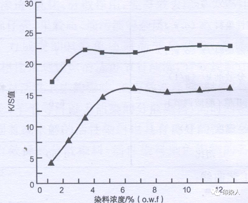 涂层机,定型机,地毯机,地毯背胶机,静电植绒机