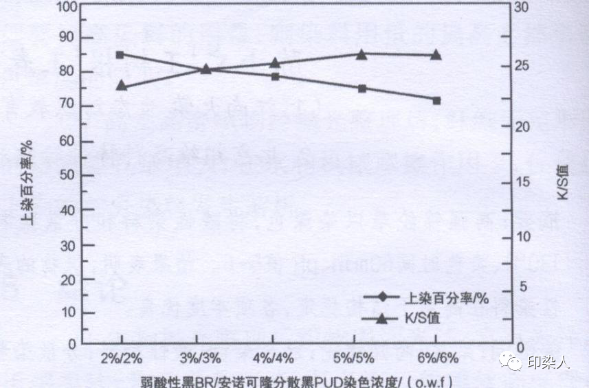 涂层机,定型机,地毯机,地毯背胶机,静电植绒机