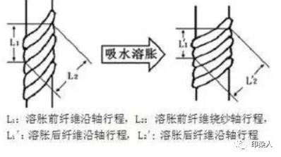 涂层机,定型机,地毯机,地毯背胶机,静电植绒机