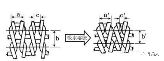 涂层机,定型机,地毯机,地毯背胶机,静电植绒机