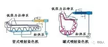 涂层机,定型机,地毯机,地毯背胶机,静电植绒机