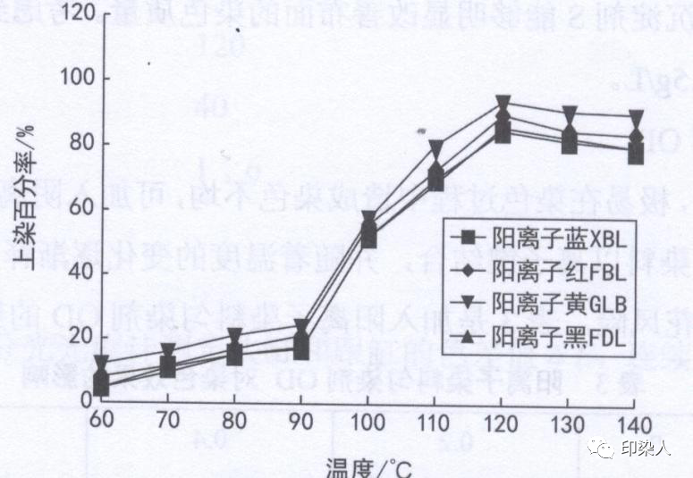 定型机,涂层机,地毯机,地毯背胶机,静电植绒机