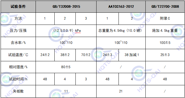 定型机,涂层机,地毯机,地毯背胶机,静电植绒机