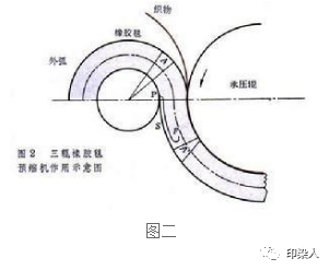 定型机,涂层机,地毯机,地毯背胶机,静电植绒机