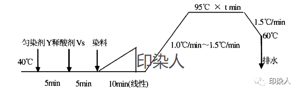 定型机,涂层机,地毯机,地毯背胶机,静电植绒机