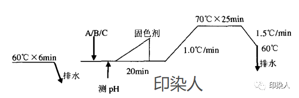 定型机,涂层机,地毯机,地毯背胶机,静电植绒机