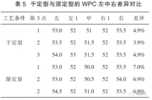 定型机,涂层机,地毯机,地毯背胶机,静电植绒机