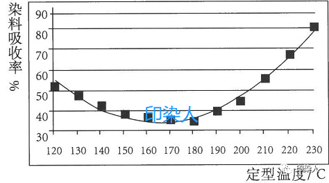 定型机,涂层机,地毯机,地毯背胶机,静电植绒机