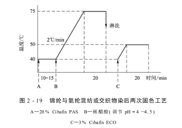 定型机,涂层机,地毯机,地毯背胶机,静电植绒机