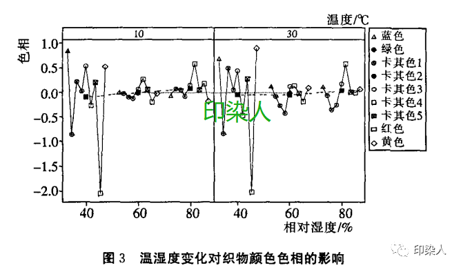 定型机,涂层机,地毯机,地毯背胶机,静电植绒机