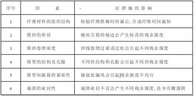 定型机,涂层机,地毯机,地毯背胶机,静电植绒机