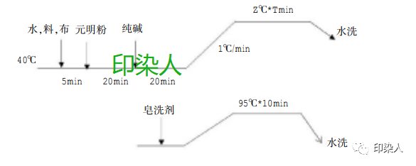 定型机,涂层机,地毯机,地毯背胶机,静电植绒机