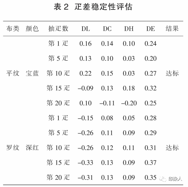 定型机,涂层机,地毯机,地毯背胶机,静电植绒机