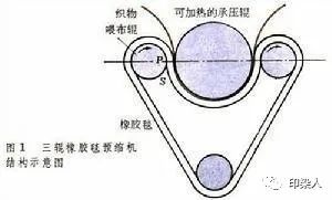 定型机,涂层机,地毯机,地毯背胶机,静电植绒机